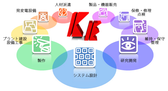 機械関連（ID：3968）の求人画像１